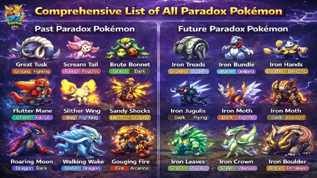Comprehensive List of All Catch Paradox Pokemon in PokeRogue