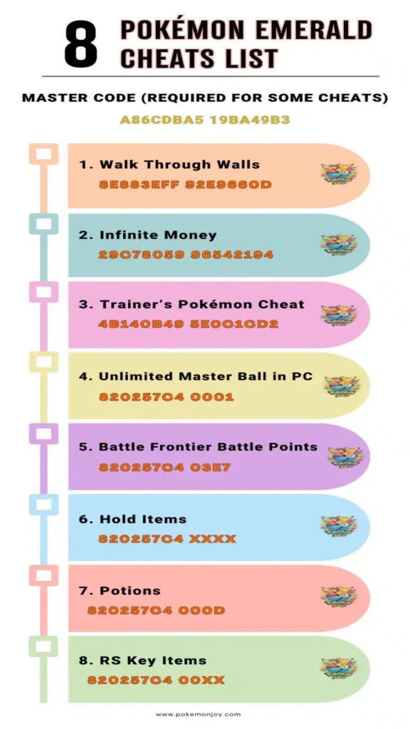 Pokemon Emerald Cheats full List