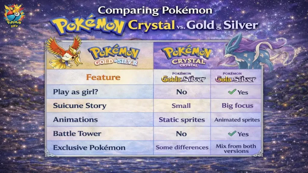 Comparing Pokemon Crystal vs. Gold and Silver